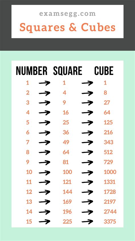 72 Square Root Questions with answers for practice.